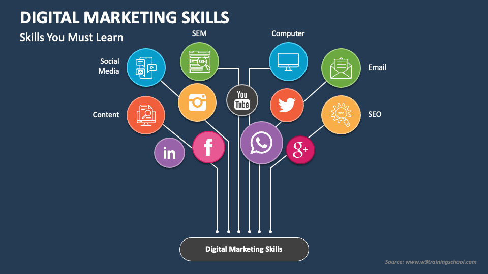 Best digital marketing skills in demand for 2025