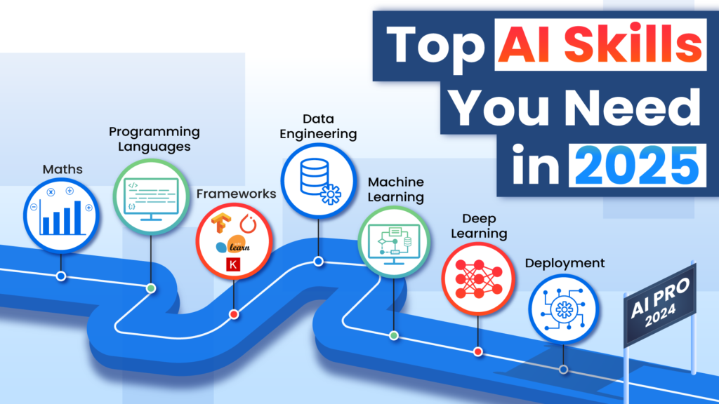 Top AI skills for 2025 career success and relevance.