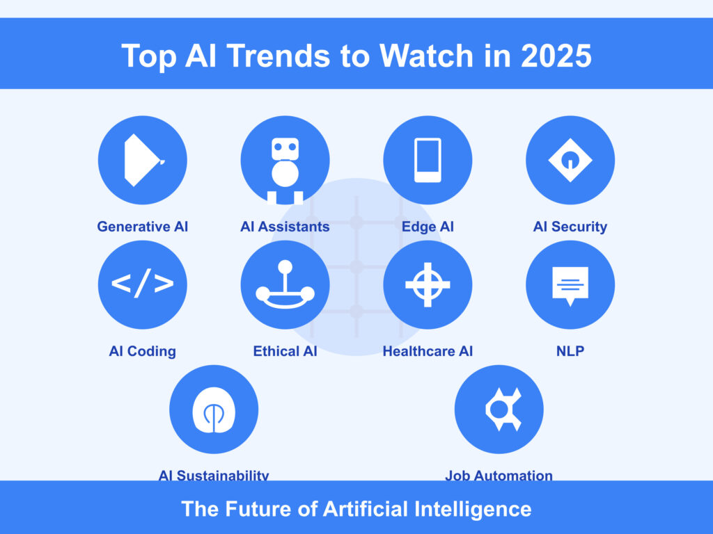Top AI skills for a future-proof career in 2025